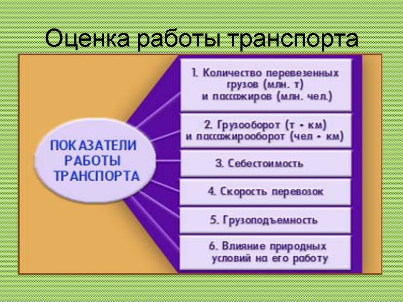 Оценка работы транспорта